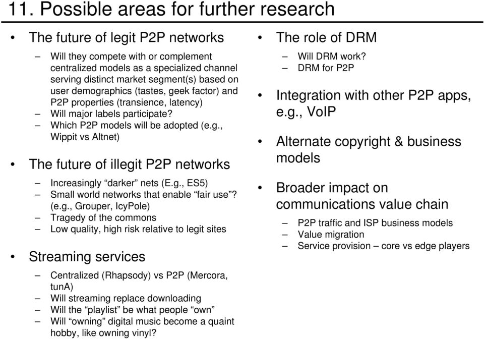 g., ES5) Small world networks that enable fair use? (e.g., Grouper, IcyPole) Tragedy of the commons Low quality, high risk relative to legit sites Streaming services Centralized (Rhapsody) vs P2P