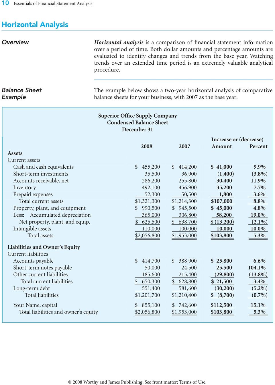 Balance Sheet Example The example below shows a two-year horizontal analysis of comparative balance sheets for your business, with 2007 as the base year.