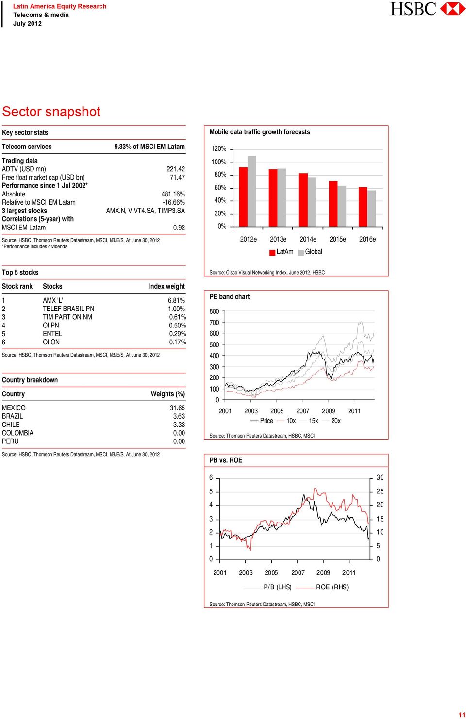 92 Source: HSBC, Thomson Reuters Datastream, MSCI, I/B/E/S, At June 30, 2012 *Performance includes dividends 120% 100% 80% 60% 40% 20% 0% 2012e 2013e 2014e 2015e 2016e LatAm Global Top 5 stocks Stock