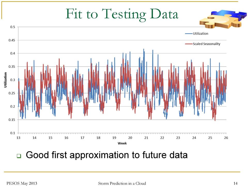 future data PESOS May 2013