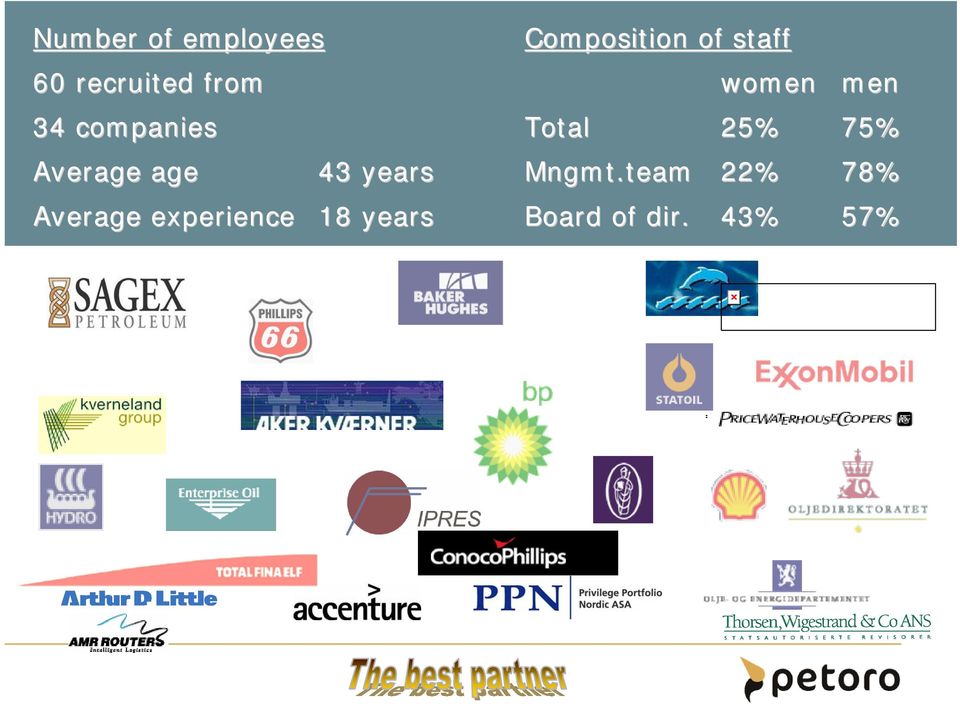 experience 18 years Composition of staff women