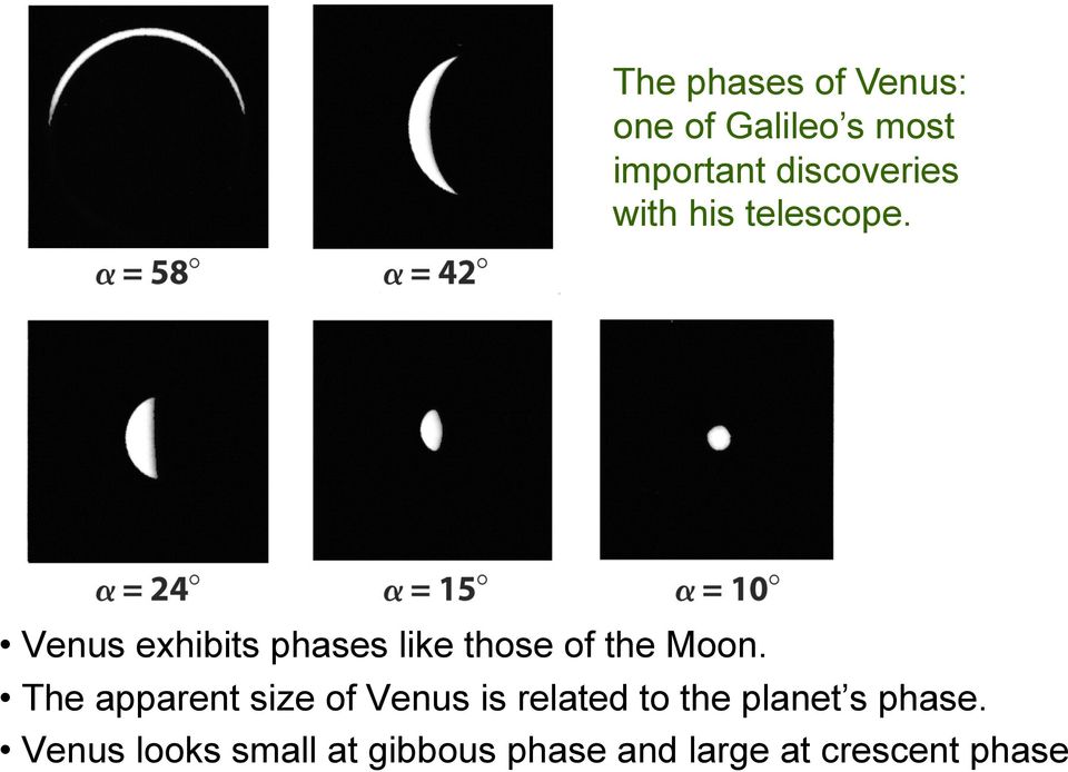 Venus exhibits phases like those of the Moon.