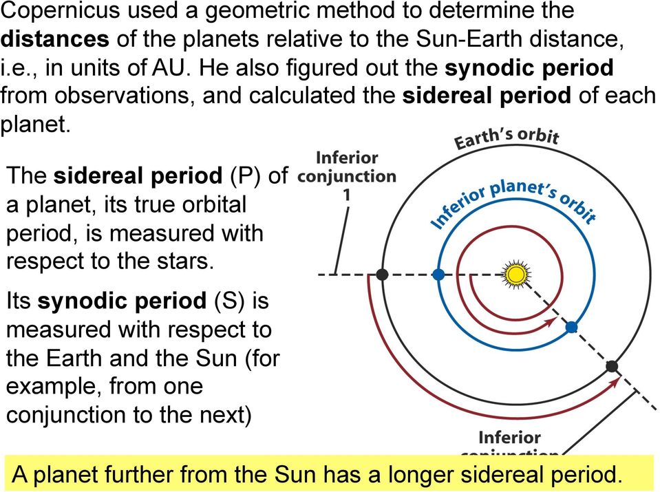The sidereal period (P) of a planet, its true orbital period, is measured with respect to the stars.