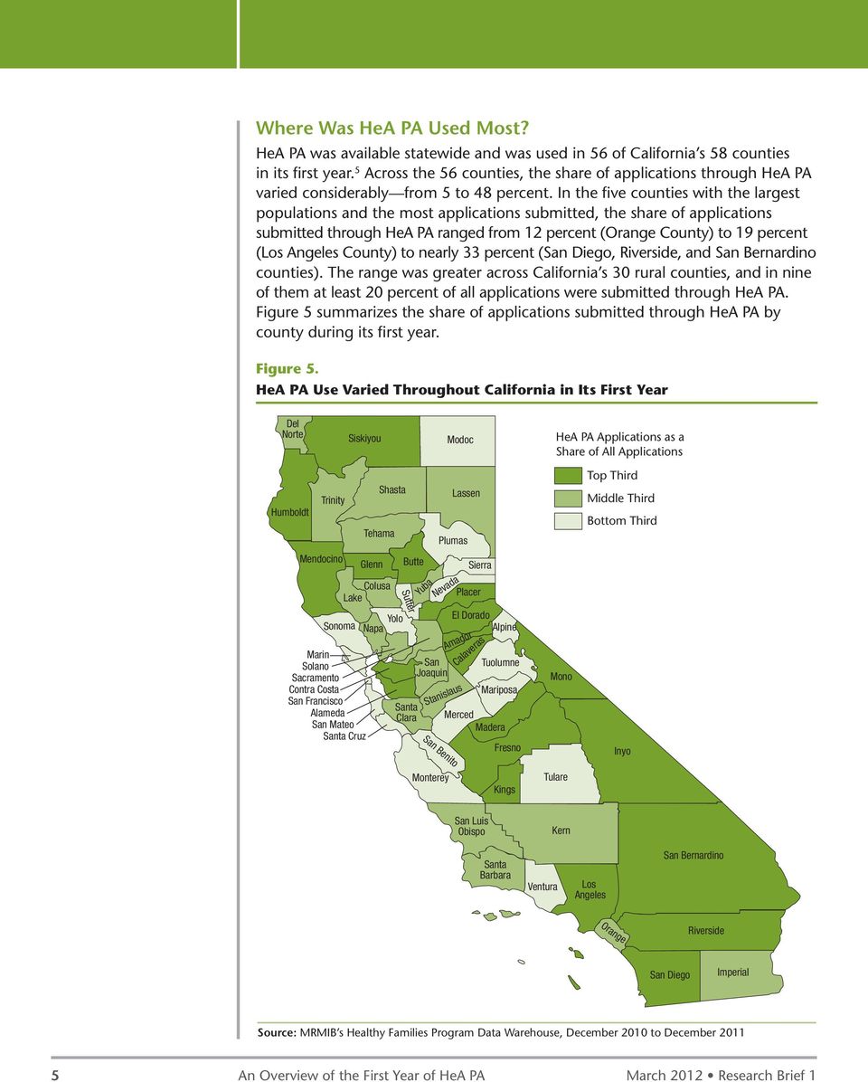 In the five counties with the largest populations and the most applications submitted, the share of applications submitted through HeA PA ranged from 12 percent (Orange County) to 19 percent (Los