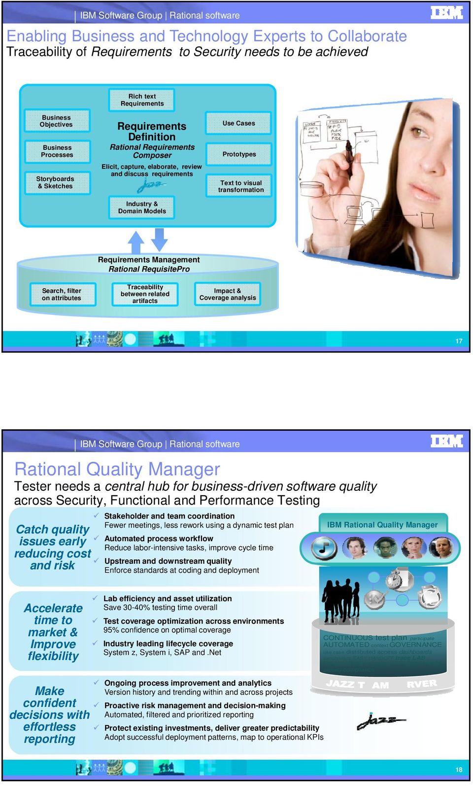 transformation Requirements Management RequisitePro Search, filter on attributes Traceability between related artifacts Impact & Coverage analysis 17 IBM Software Group software Quality Manager