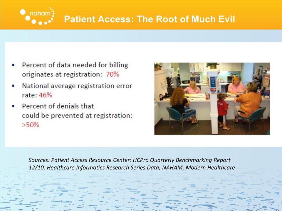 NAHAM, Modern Healthcare Sources: Patient Access Resource Center: HCPro  NAHAM, Modern