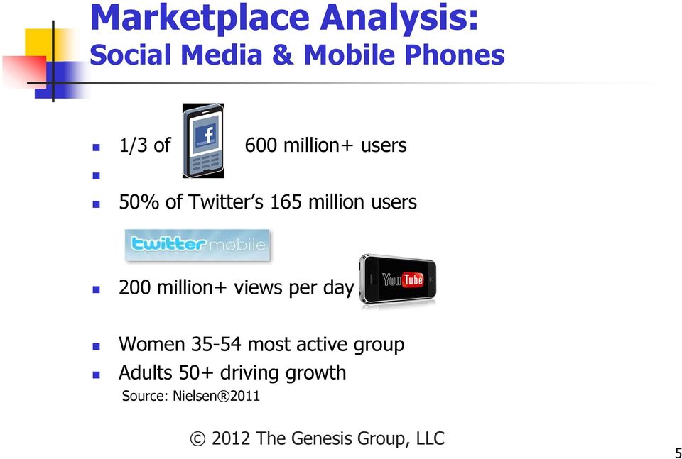 users 200 million+ views per day Women 35-54 most