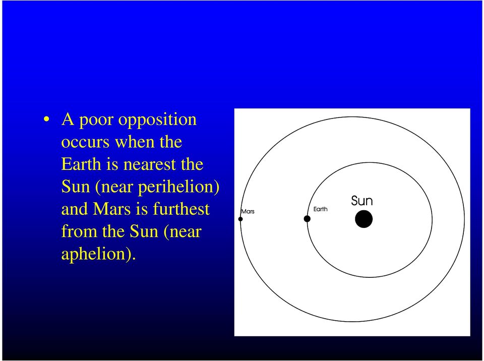 (near perihelion) and Mars is