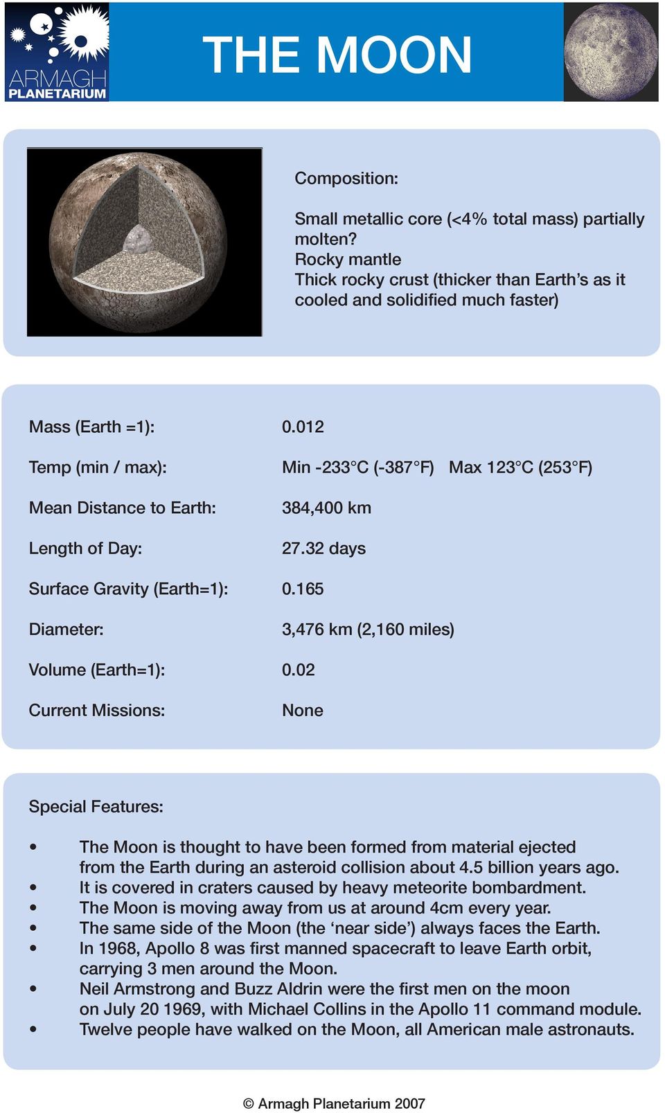02 Current Missions: None The Moon is thought to have been formed from material ejected from the Earth during an asteroid collision about 4.5 billion years ago.