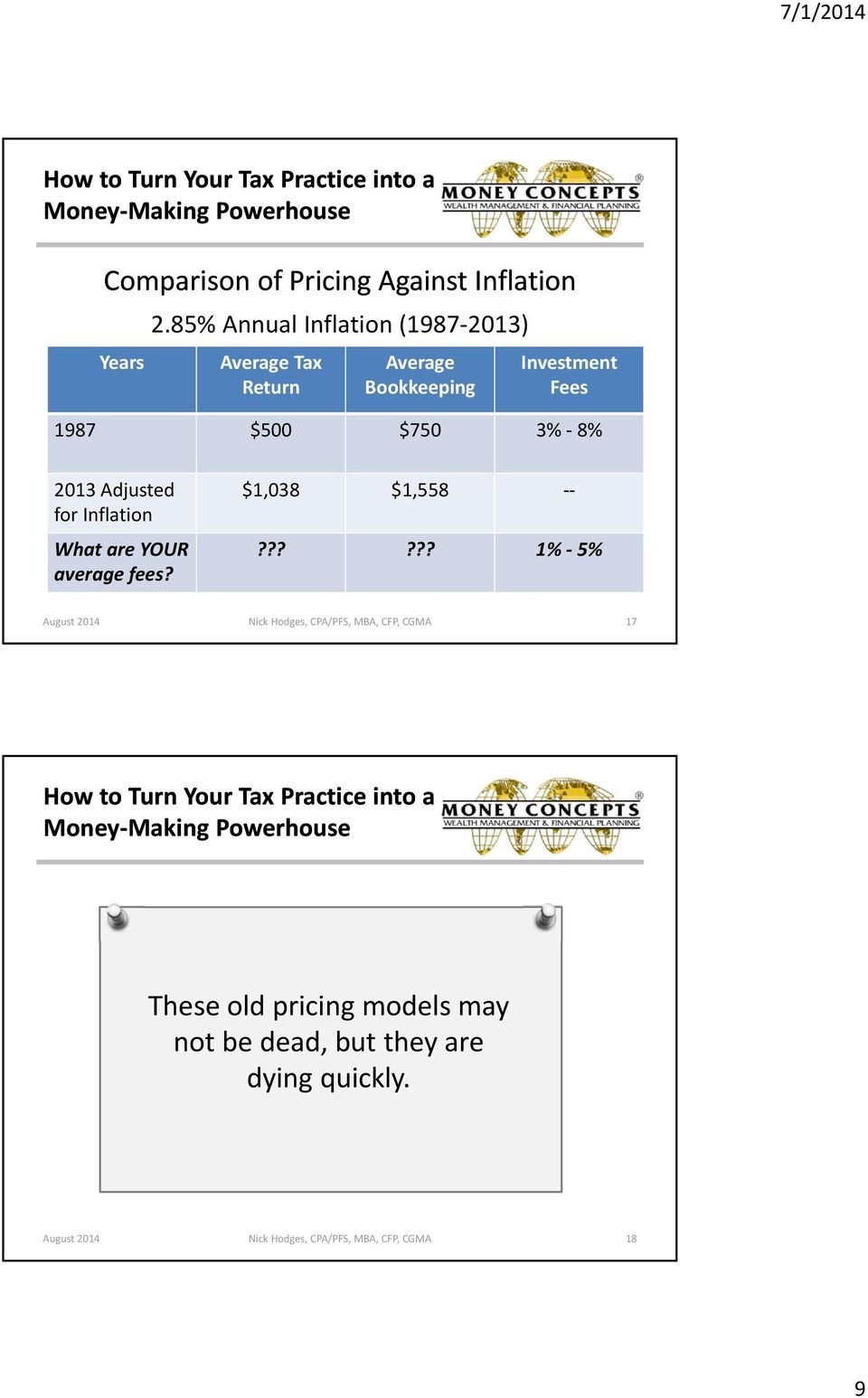 3% 8% 2013 Adjusted for Inflation What are YOUR average fees? $1,038 $1,558?