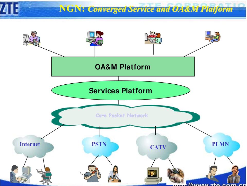 Services Platform Core