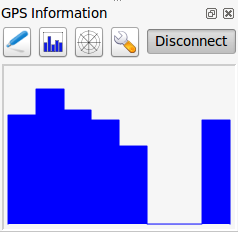 Рис. 15.3: GPS tracking position and additional attributes Рис. 15.4: GPS tracking signal strength 222 Глава 15.