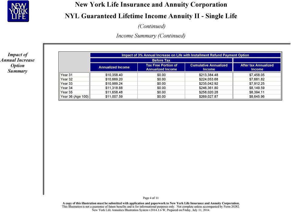 59 Impact of 3% Annual Increase on Life with Installment Refund Payment Option Before Tax Tax Free Portion of Annualized