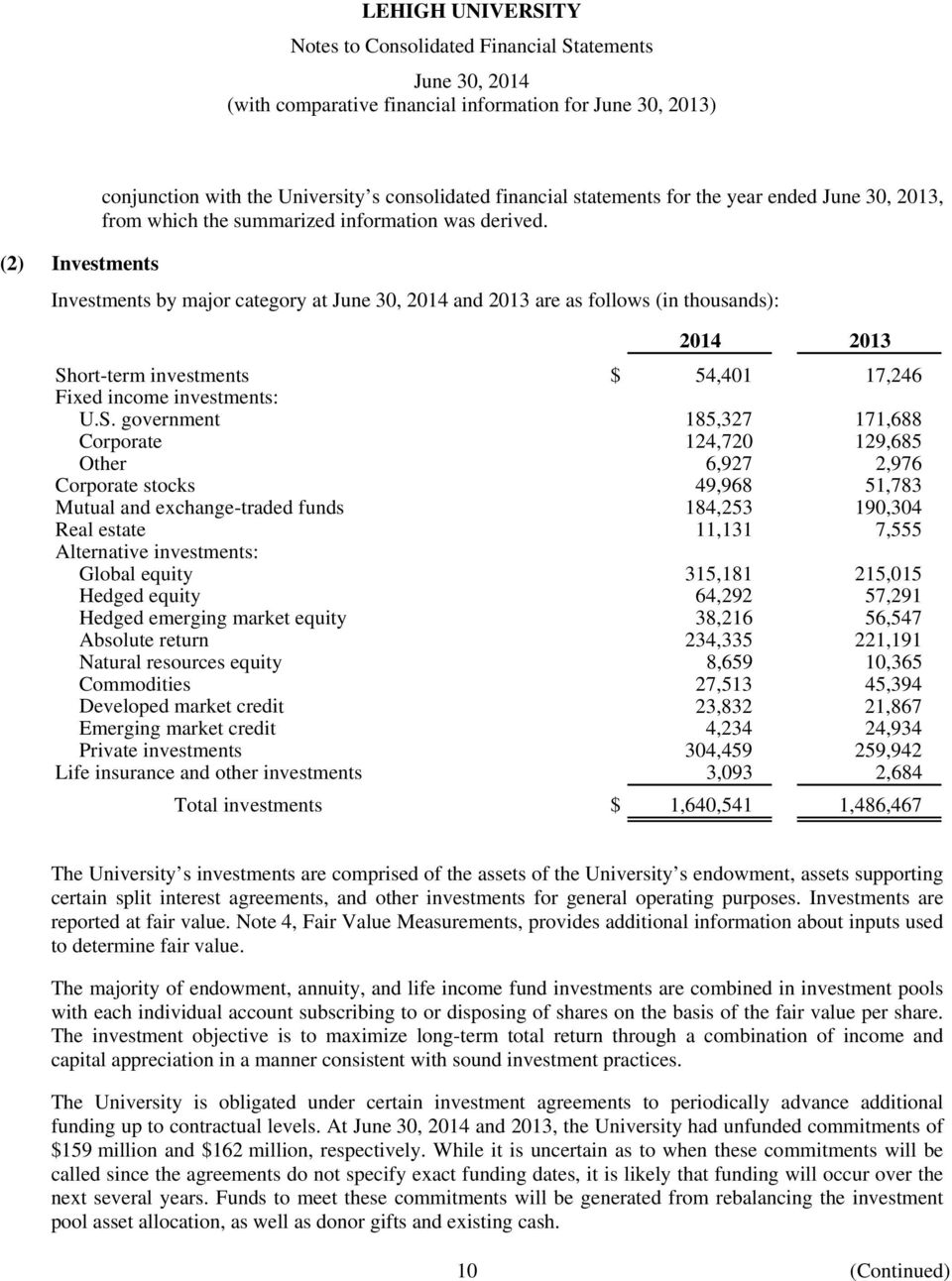 ort-term investments $ 54,401 17,246 Fixed income investments: U.S.
