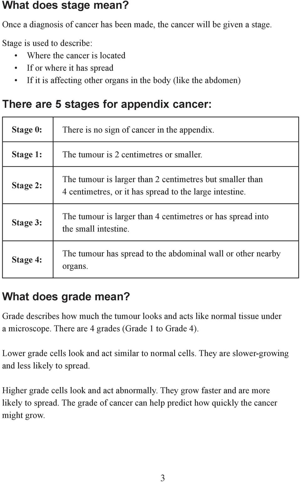 1: Stage 2: Stage 3: Stage 4: There is no sign of cancer in the appendix. The tumour is 2 centimetres or smaller.