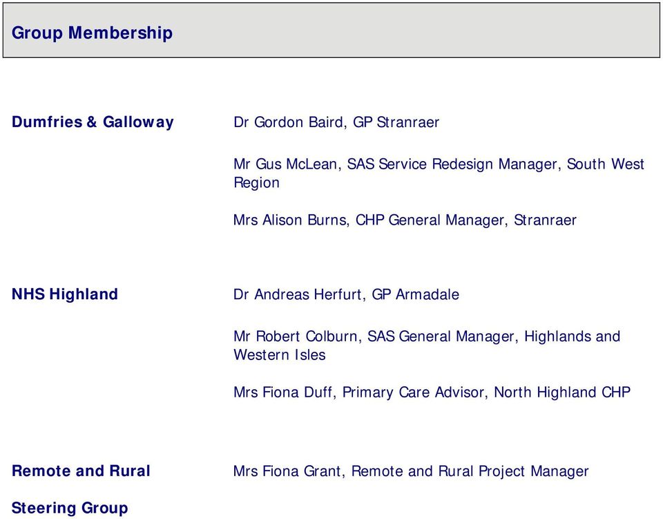 Herfurt, GP Armadale Mr Robert Colburn, SAS General Manager, Highlands and Western Isles Mrs Fiona Duff,