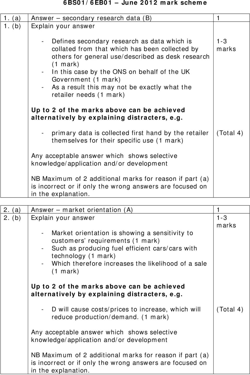 ONS on behalf of the UK Government (1 mark) - As a result this may not be exactly what the retailer needs (1 mark) 1-3 Up to 2 of the above can be achieved alternatively by explaining distracters, e.