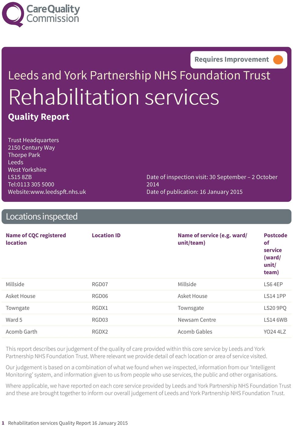 uk Date of inspection visit: 30 September 2 October 2014 Date of publication: 16 January 2015 Locations inspected Name of CQC regi