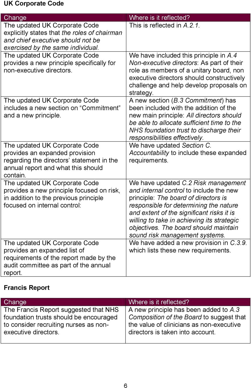 The updated UK Corporate Code provides an expanded provision regarding the directors statement in the annual report and what this should contain.