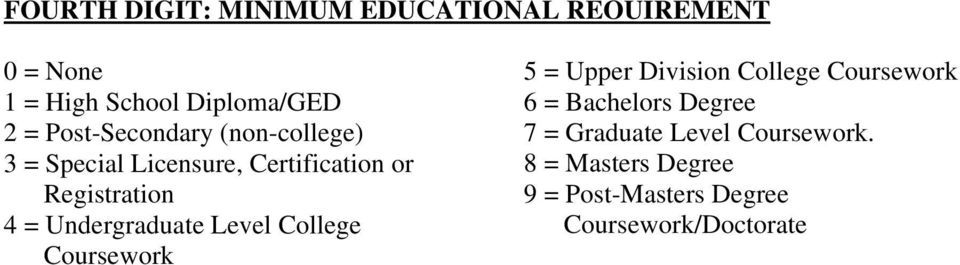 Undergraduate Level College Coursework 5 = Upper Division College Coursework 6 = Bachelors
