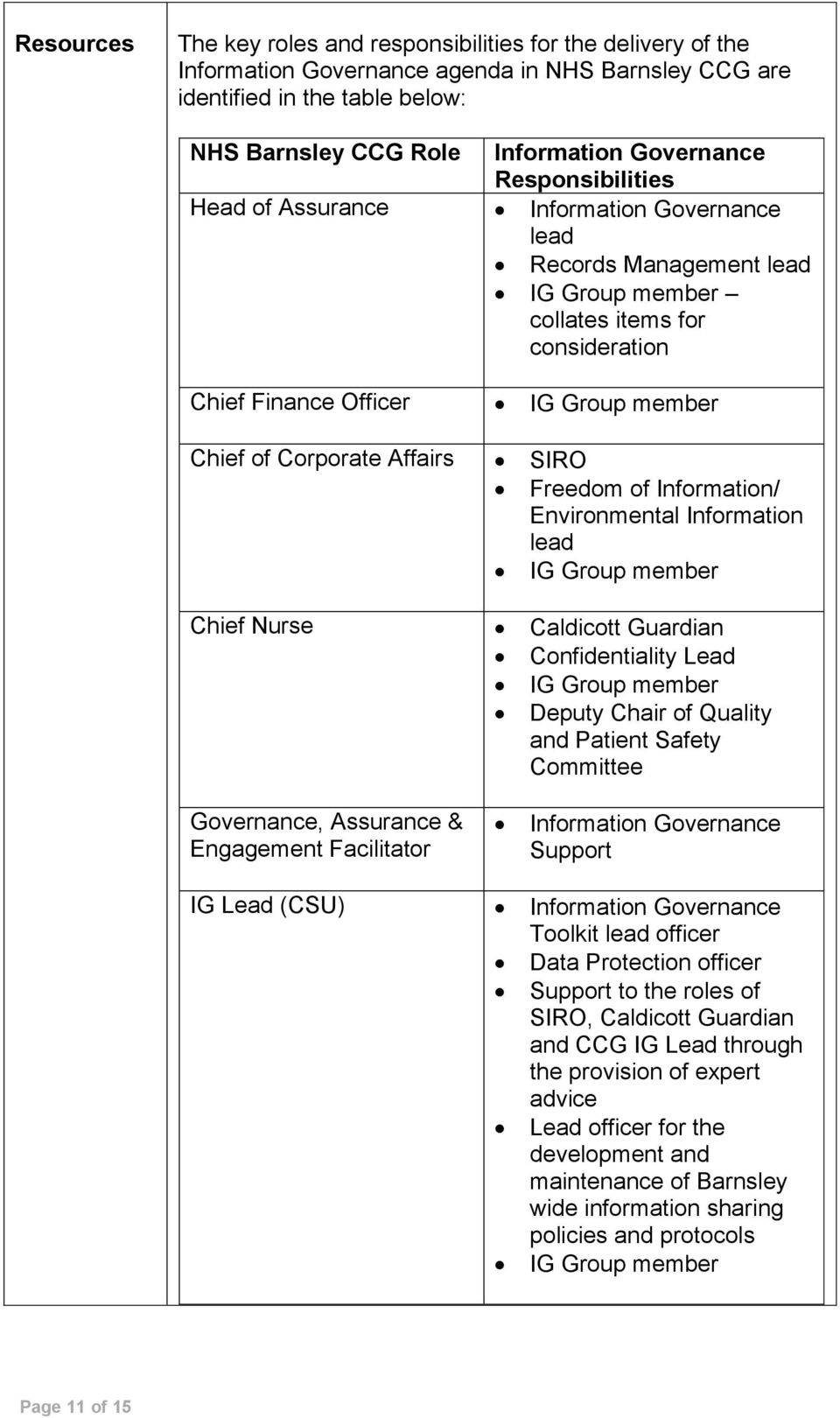Affairs SIRO Freedom of Information/ Environmental Information lead IG Group member Chief Nurse Caldicott Guardian Confidentiality Lead IG Group member Deputy Chair of Quality and Patient Safety