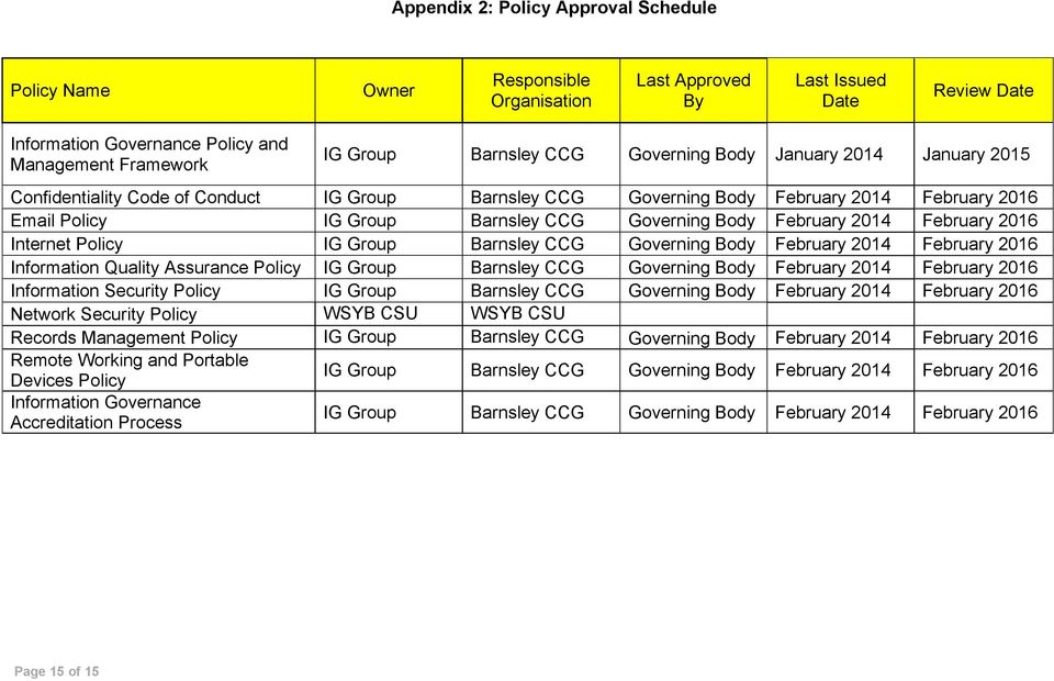 February 2014 February 2016 Internet Policy IG Group Barnsley CCG Governing Body February 2014 February 2016 Information Quality Assurance Policy IG Group Barnsley CCG Governing Body February 2014
