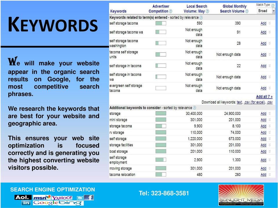 We research the keywords that are best for your website and geographic area.