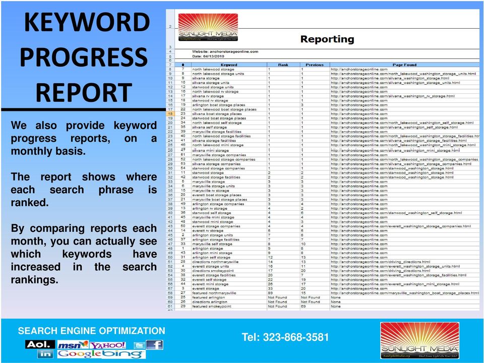 The report shows where each search phrase is ranked.