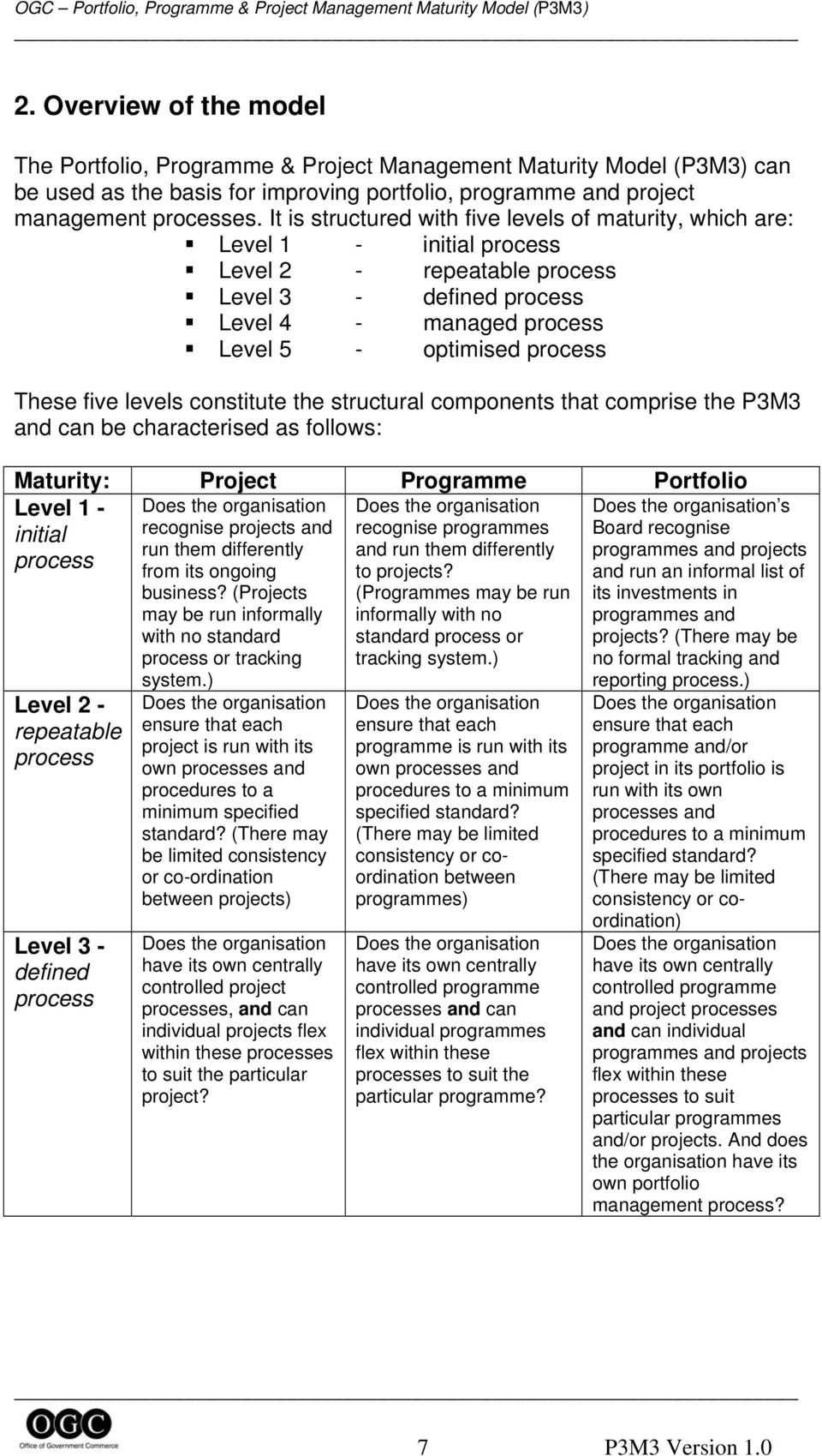 five levels constitute the structural components that comprise the P3M3 and can be characterised as follows: Maturity: Project Programme Portfolio Level 1 - initial process Level 2 - repeatable