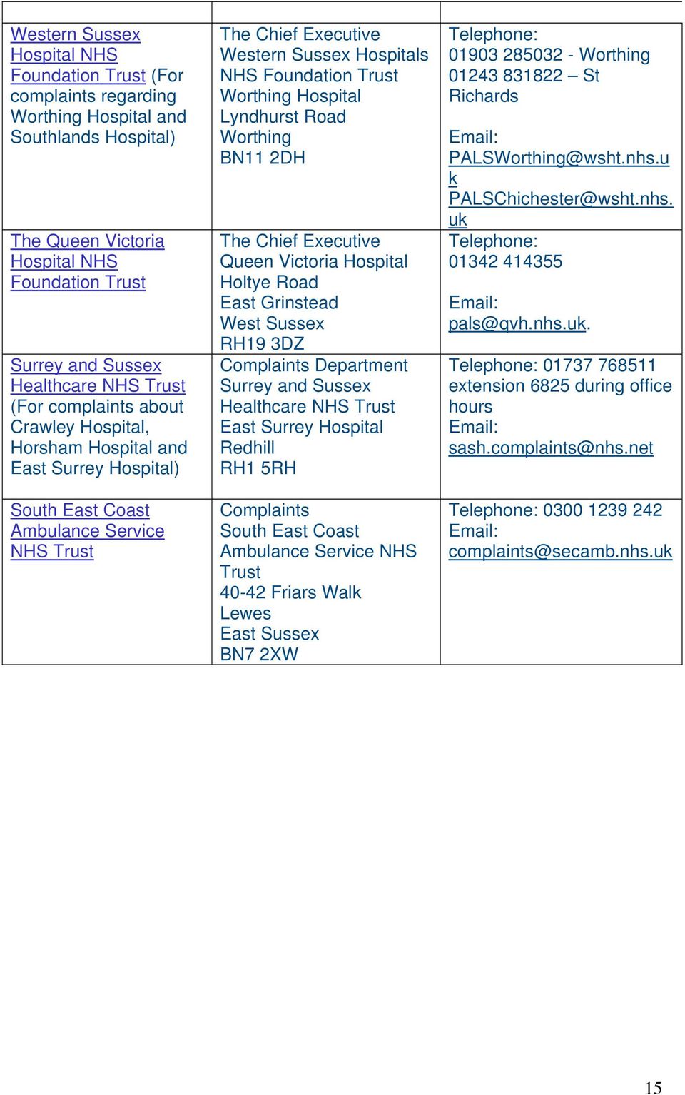 Worthing Hospital Lyndhurst Road Worthing BN11 2DH The Chief Executive Queen Victoria Hospital Holtye Road East Grinstead West Sussex RH19 3DZ Complaints Department Surrey and Sussex Healthcare NHS