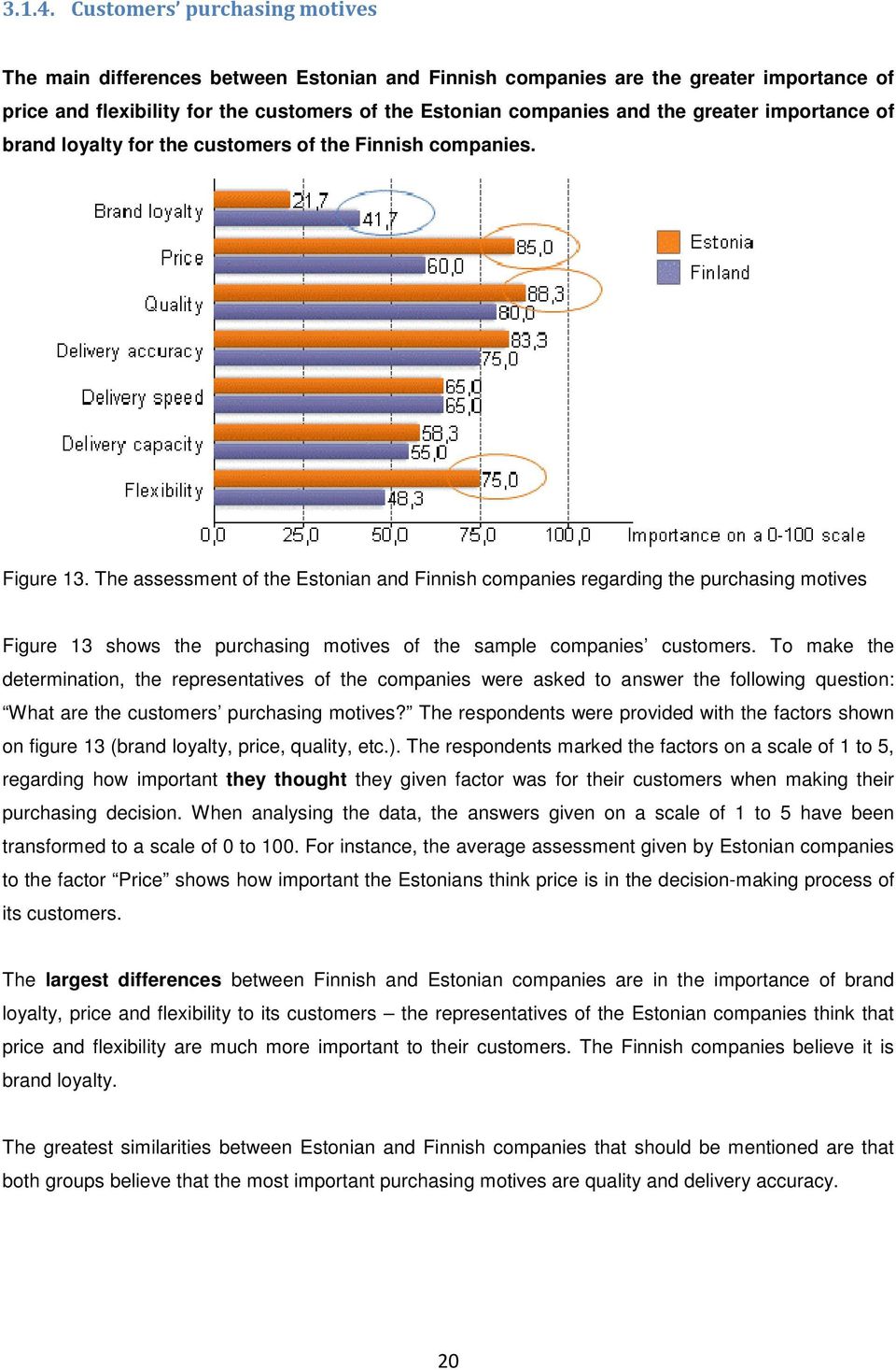 greater importance of brand loyalty for the customers of the Finnish companies. Figure 13.