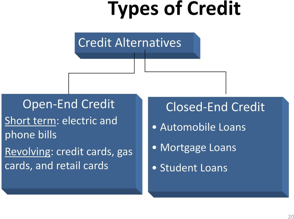credit cards, gas cards, and retail cards Closed