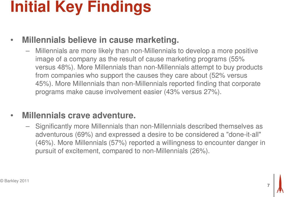 More Millennials than non-millennials attempt to buy products from companies who support the causes they care about (52% versus 45%).