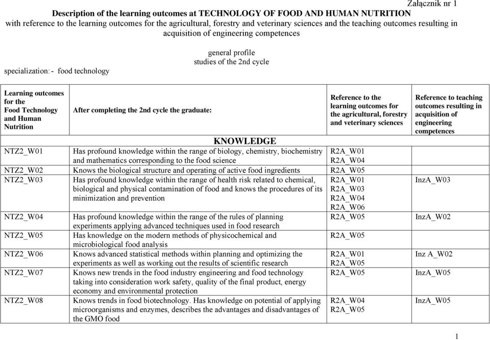 biological structure and operating of active food ingredients NTZ2_W03 Has profound knowledge within the range of health risk related to chemical, biological and physical contamination of food and