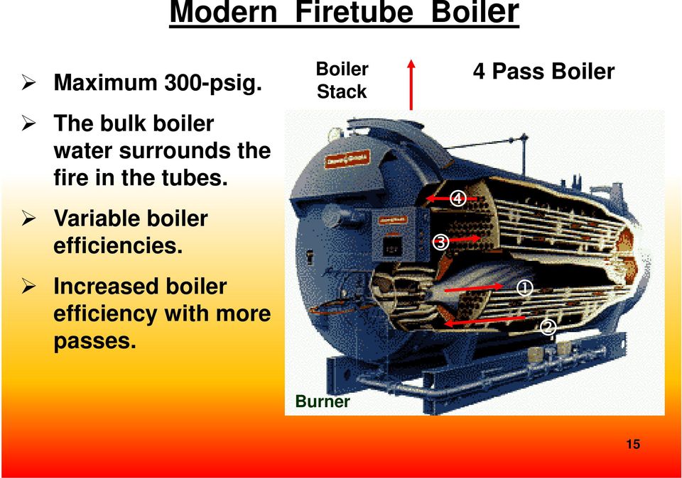 Variable boiler efficiencies.