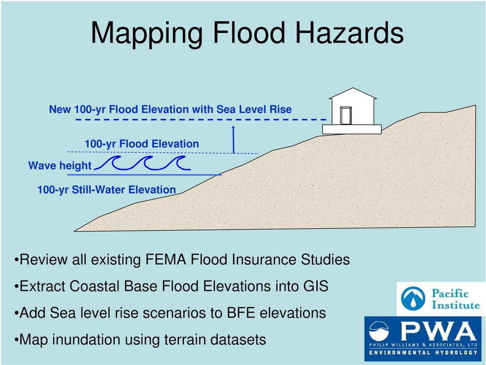 FEMA Flood Insurance Studies Extract Coastal Base Flood Elevations into GIS
