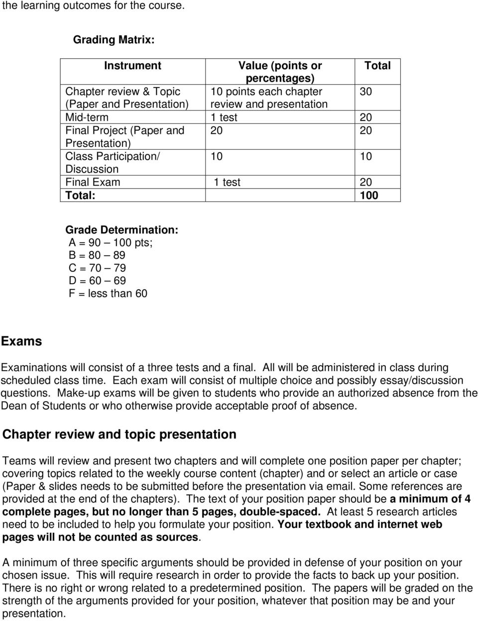 (Paper and 20 20 Presentation) Class Participation/ 10 10 Discussion Final Exam 1 test 20 Total: 100 Grade Determination: A = 90 100 pts; B = 80 89 C = 70 79 D = 60 69 F = less than 60 Exams