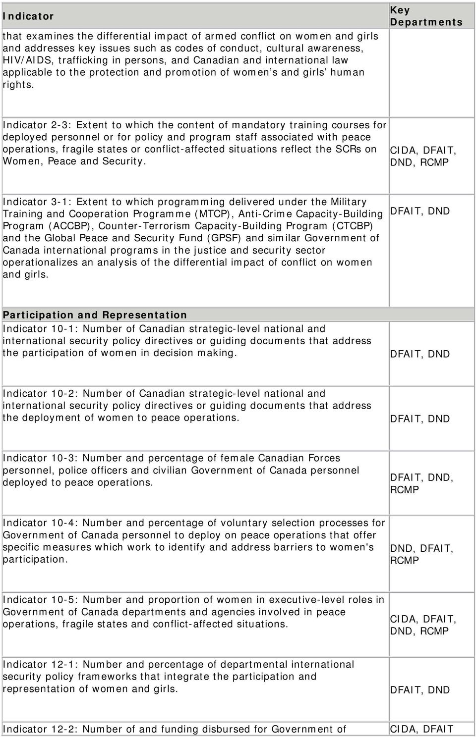 Key Departments Indicator 2-3: Extent to which the content of mandatory training courses for deployed personnel or for policy and program staff associated with peace operations, fragile states or
