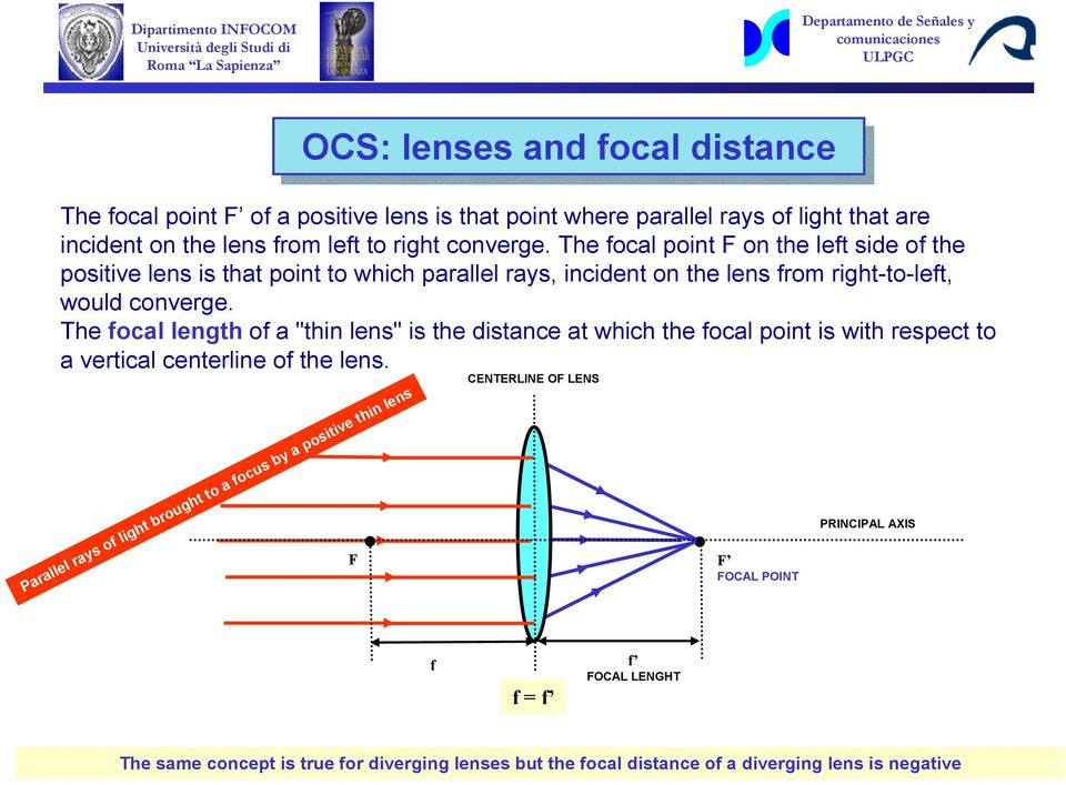 The focal length of a "thin lens" is the distance at which the focal point is with respect to a vertical centerline of the lens.