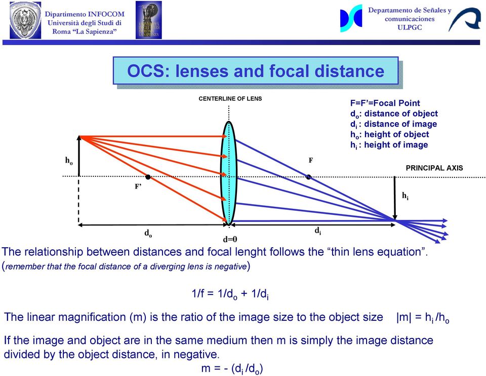 (remember that the focal distance of a diverging lens is negative) d=0 d i 1/f = 1/d o + 1/d i The linear magnification (m) is the ratio of the image