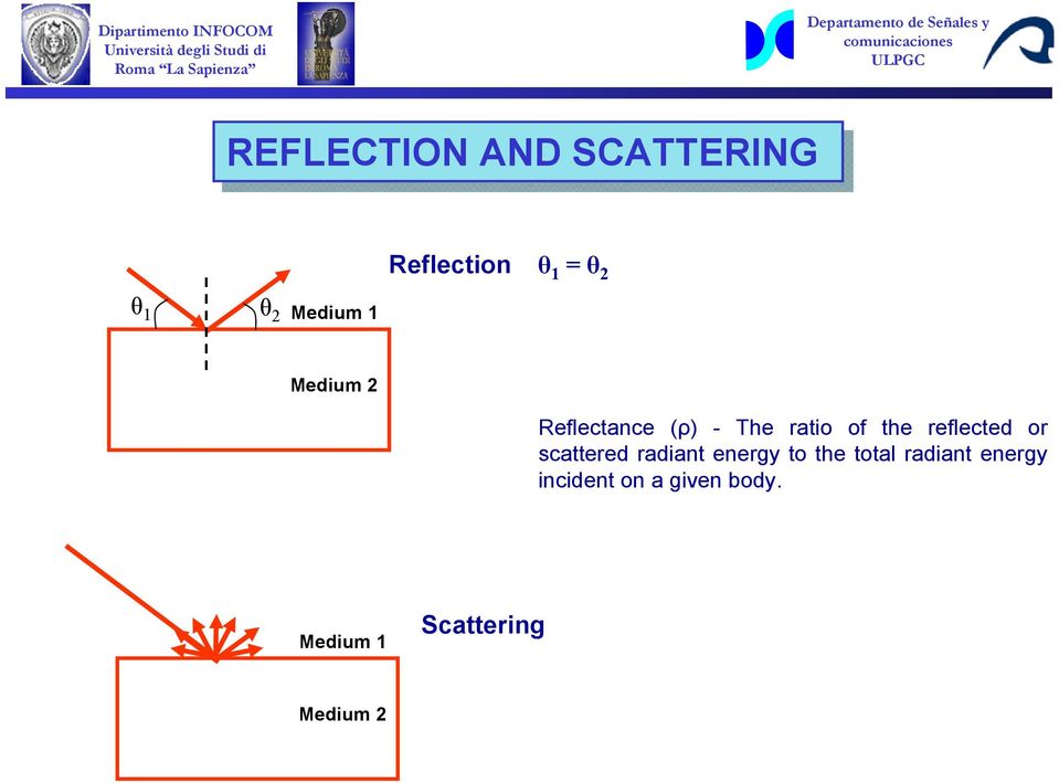 reflected or scattered radiant energy to the total