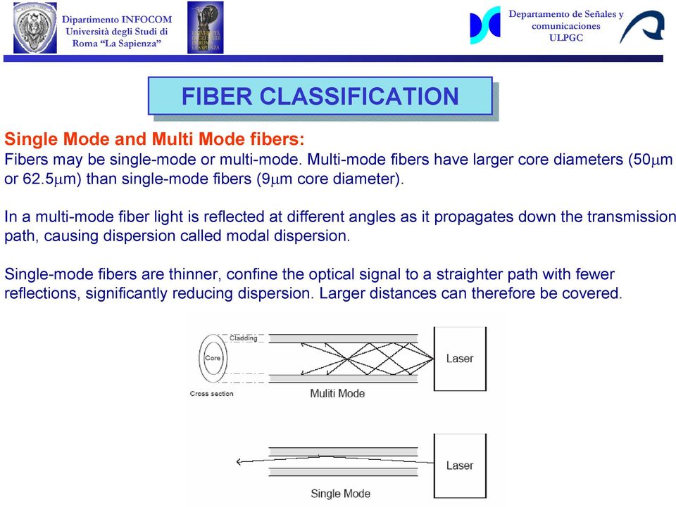 In a multi-mode fiber light is reflected at different angles as it propagates down the transmission path, causing dispersion called