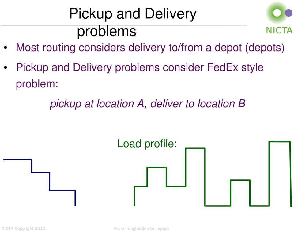 and Delivery problems consider FedEx style