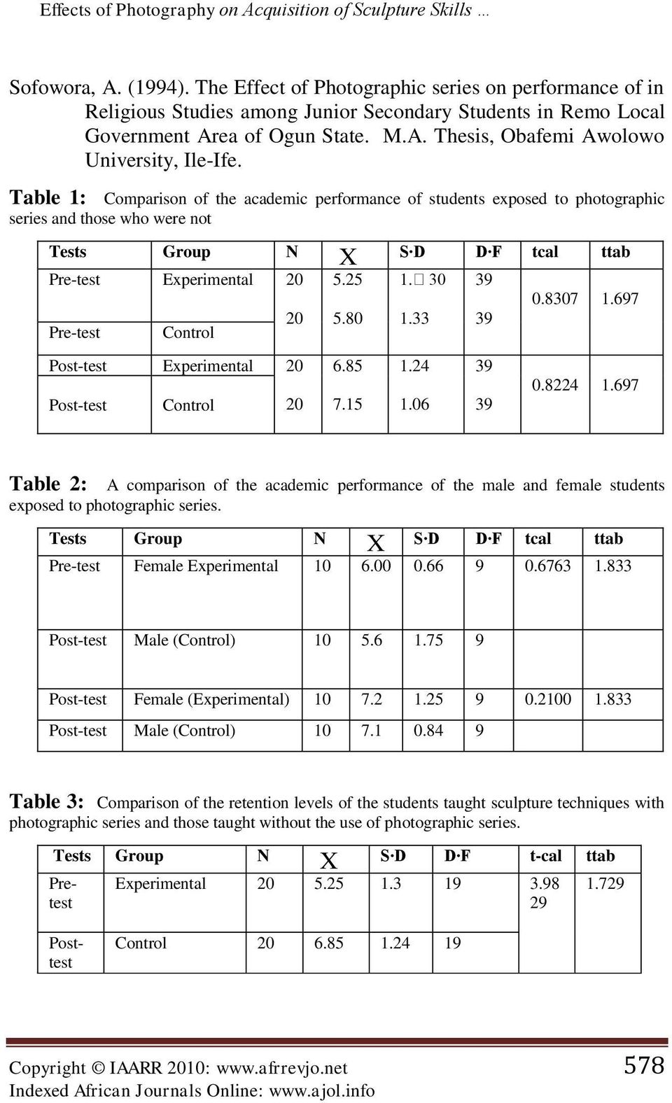 Table 1: Comparison of the academic performance of students exposed to photographic series and those who were not Tests Group N X Pre-test Experimental 20 5.