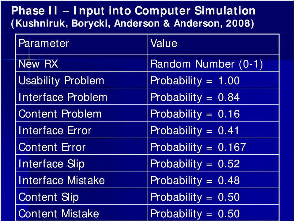 84 Content Problem Probability = 0.16 Interface Error Probability bilit = 0.41 Content Error Probability = 0.