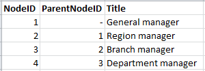 6 Best practices for data modeling This table can subsequently be used in a comparison with an existing date using the Intervalmatch methods. 6.