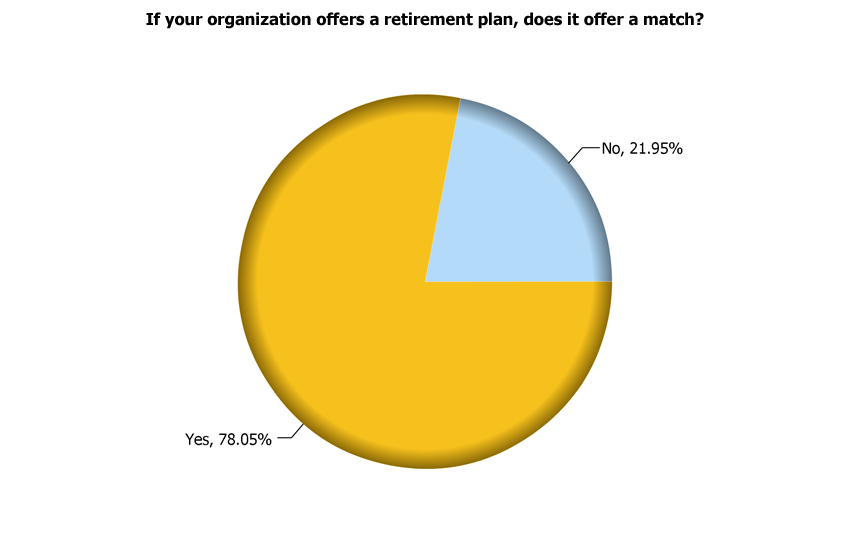 Participant Benefits 18 The Compensation Report: An analysis of