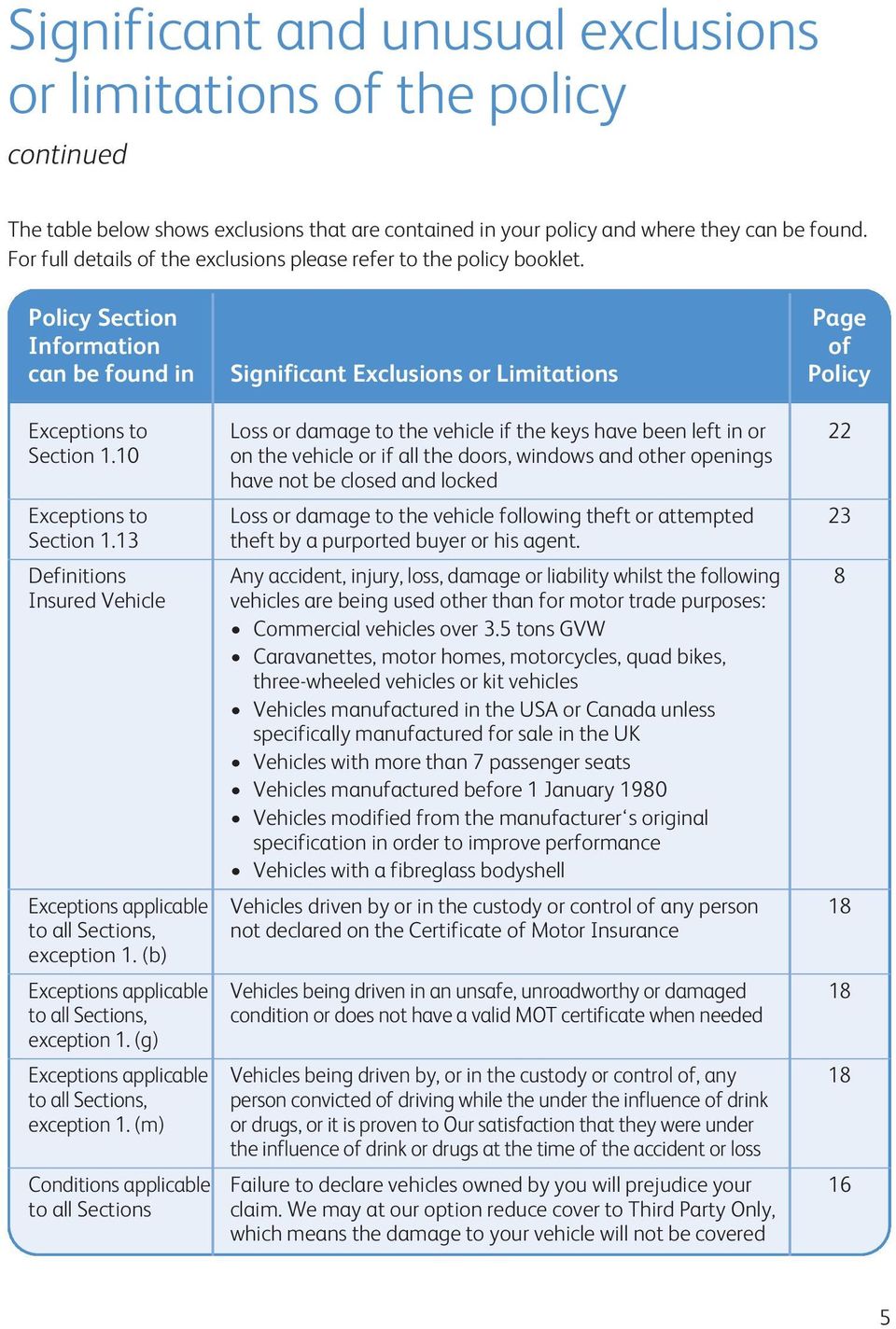 Policy Section Page Information of can be found in Significant Exclusions or Limitations Policy Exceptions to Loss or damage to the vehicle if the keys have been left in or 22 Section 1.