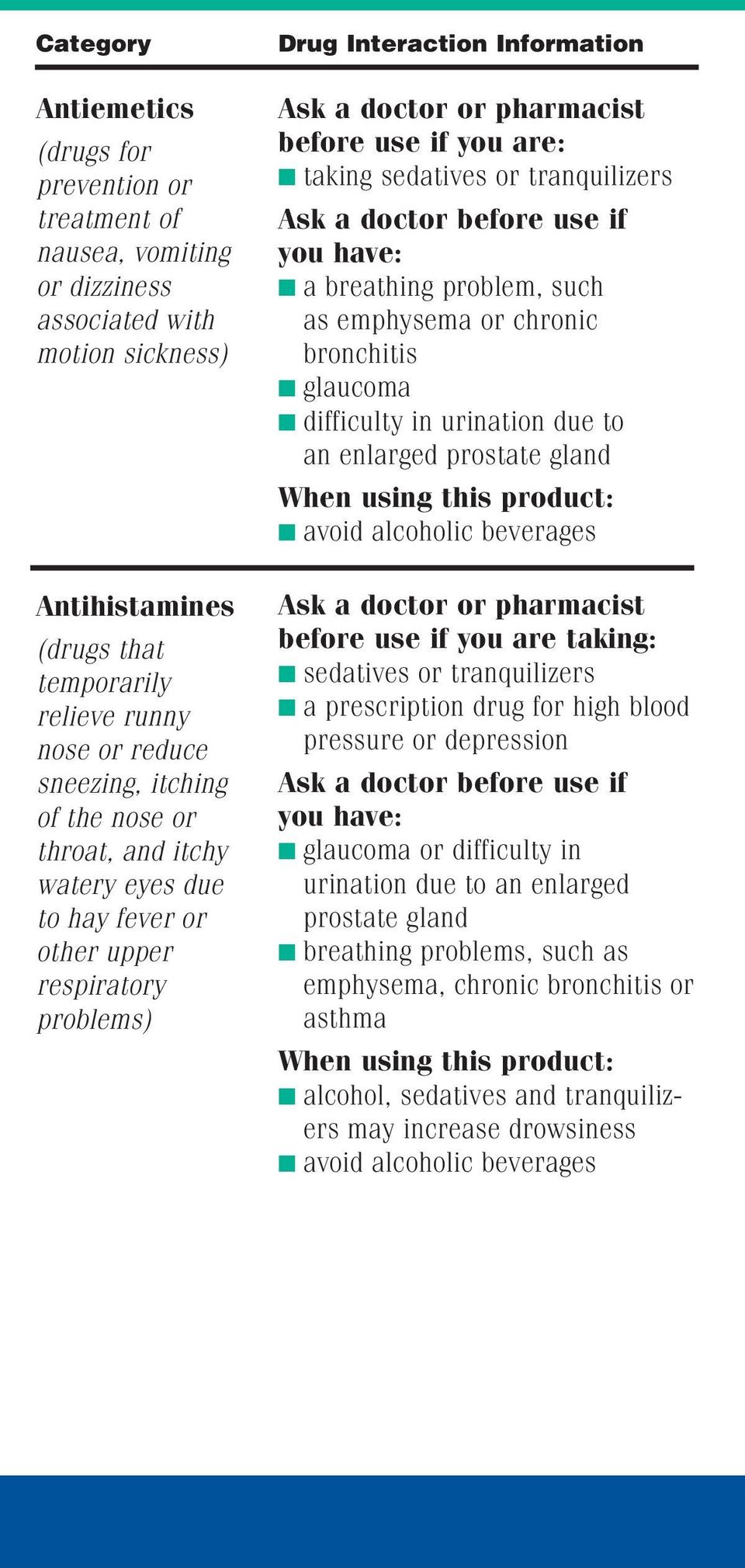 Drug interactions what you should know