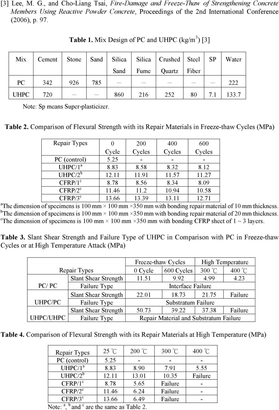 7 Note: Sp means Super-plasticizer. Table 2. Comparison of Flexural Strength with its Repair Materials in Freeze-thaw (MPa) Repair Types 0 Cycle 200 400 600 PC (control) 5.25 - - - UHPC/1 a 8.83 8.